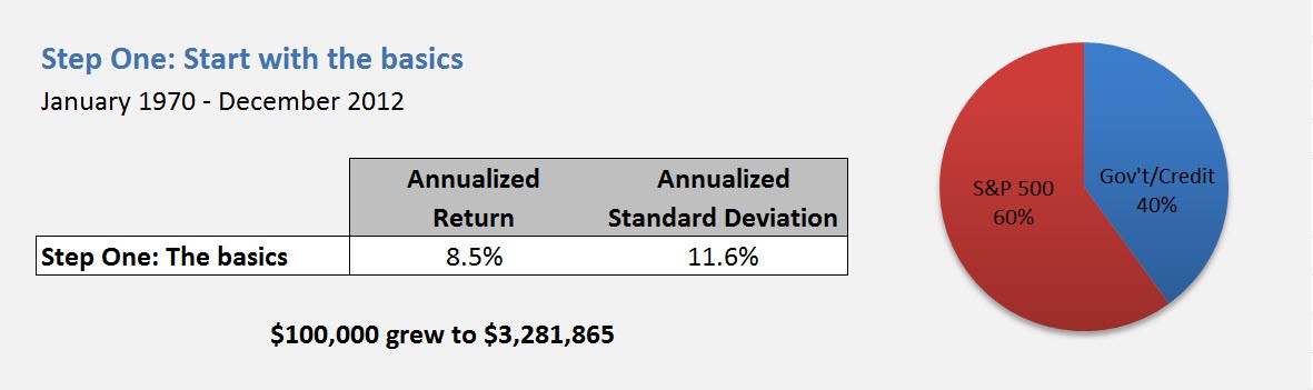 Buying Stocks Using Growth Strategy