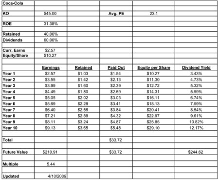 Calculate intrinsic value (DCF)