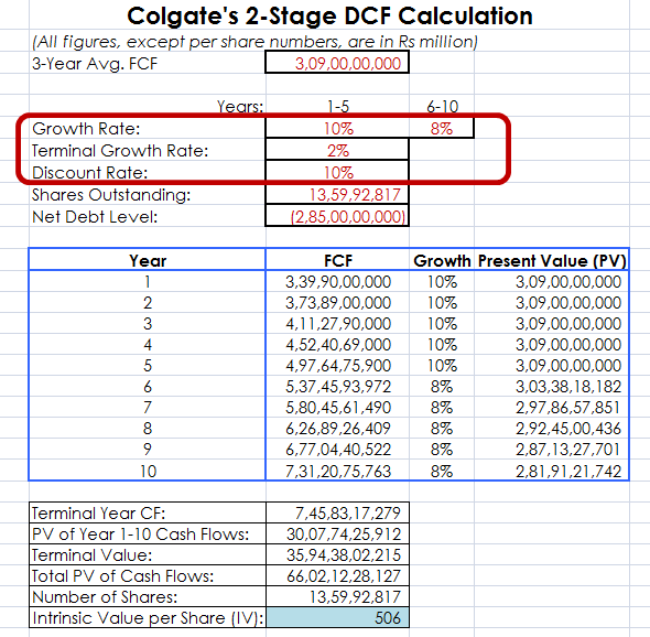 How to Find a Stock s Value Using the Dividend Discount Model