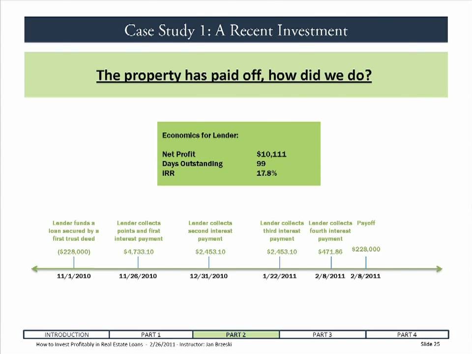 Calculate Investment Return on Real Estate