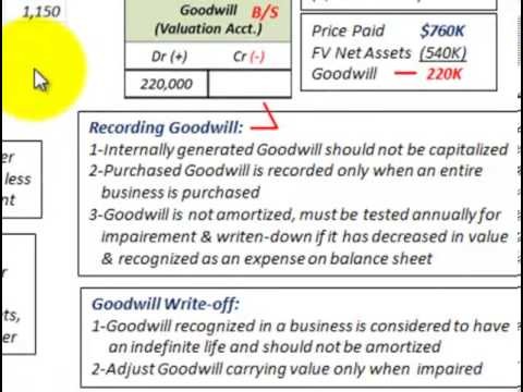 Calculating Goodwill