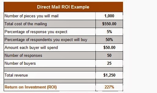 Calculating Returns of Investment Formulas Examples