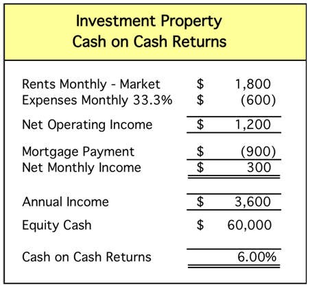 Calculating ROI in Canadian Real Estate Invest Mortgage Loan Calculating ROI in Canadian Real Estate Invest Mortgage Loan