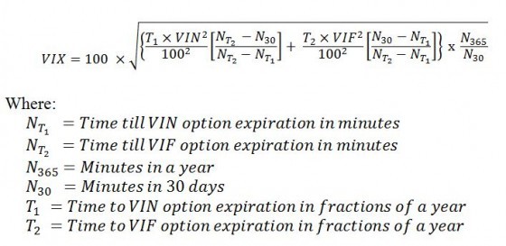 Calculating the New VIX—the Easy Part CBOE Options Hub