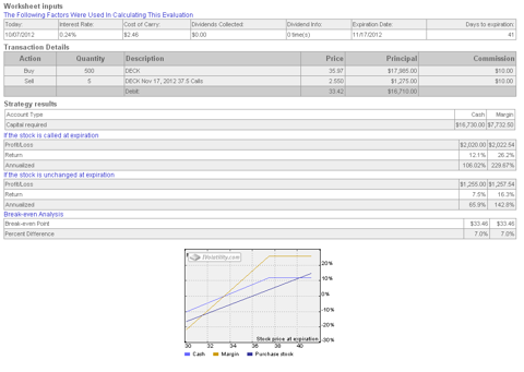 Call option Wikipedia the free encyclopedia