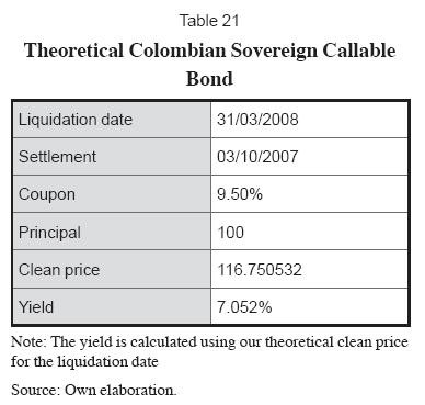 Callable Bond Definition Example