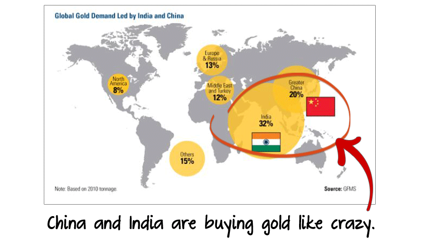 Gold IRA Rollover Invest Your IRA into Gold