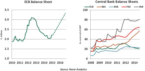 Can you still trust these economic indicators —comentary