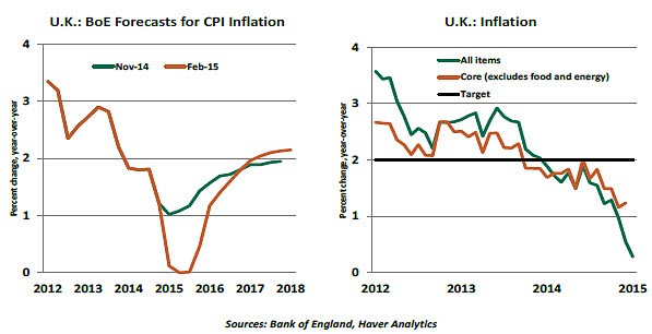 Can you still trust these economic indicators —comentary