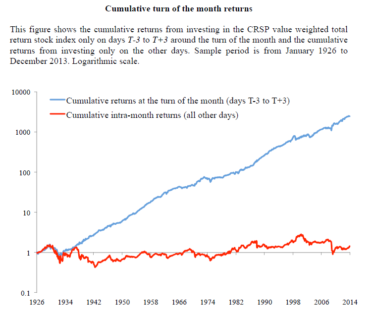 Why Warren Buffett s BuyAndHold Strategy Is Important (NOBL) SPDR S&P 500 ETF (ETF SPY)