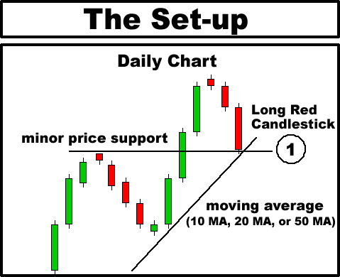 Candlestick Course