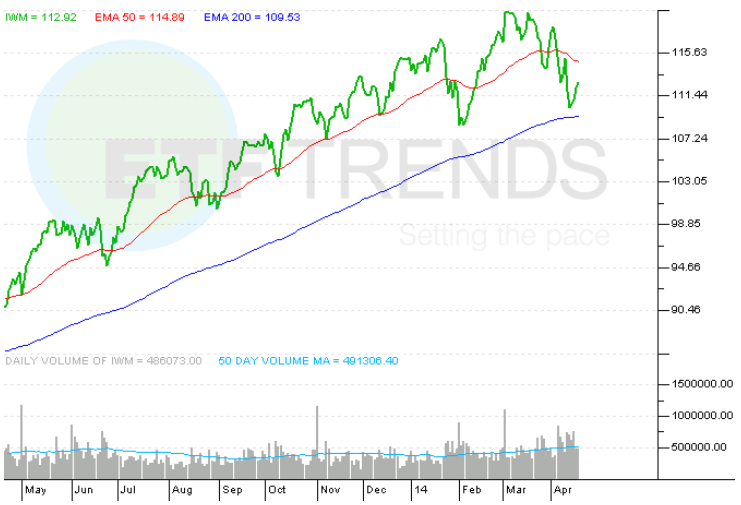 The Opportunities And Pitfalls In Global Small Cap ETFs The Opportunities And Pitfalls In Global Small Cap ETFs