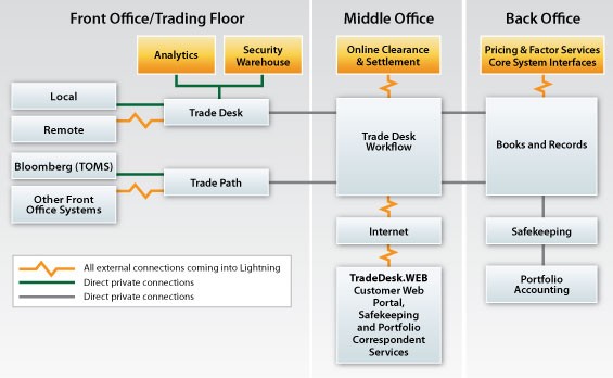 Capital Investment Decisions