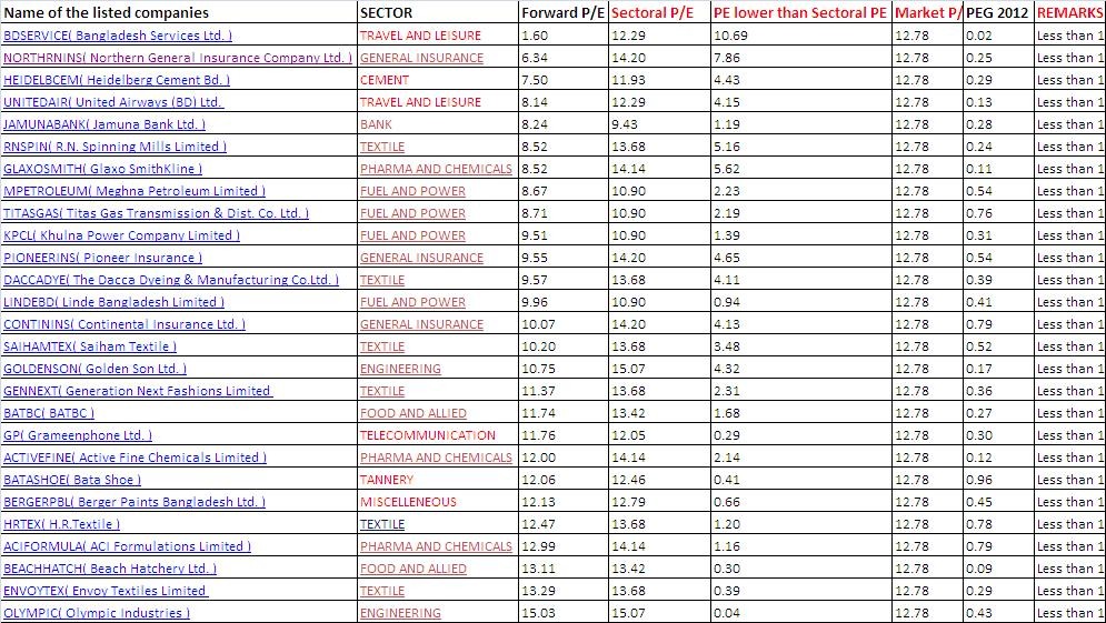 Capital market Wikipedia the free encyclopedia