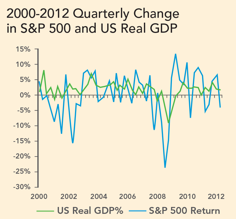 Cash Allocations And Volatility In A LongTerm Bull Market