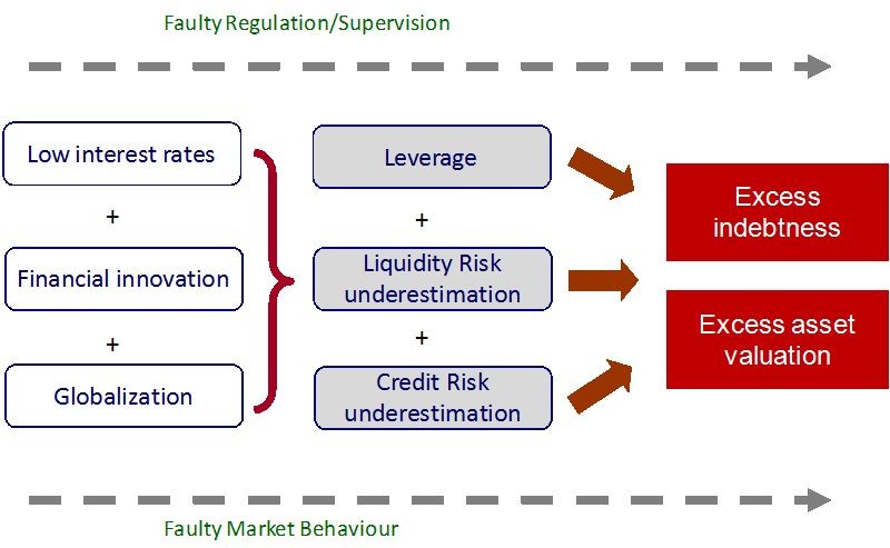 Causes of Economic Recession 11 Factors With Examples