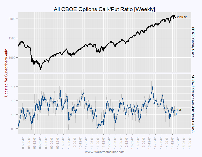 CBOE Put