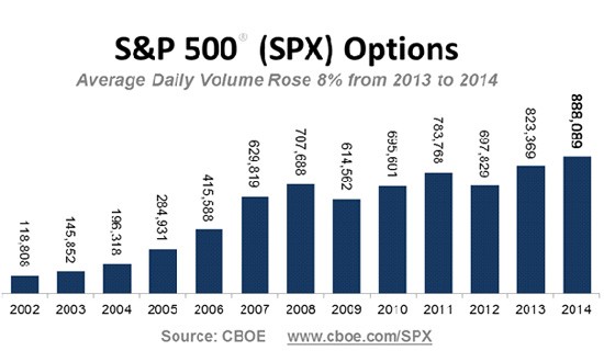 CBOE SPDR Options (SPY) Micro Site