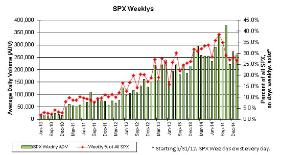 CBOE SPDR Options (SPY) Micro Site