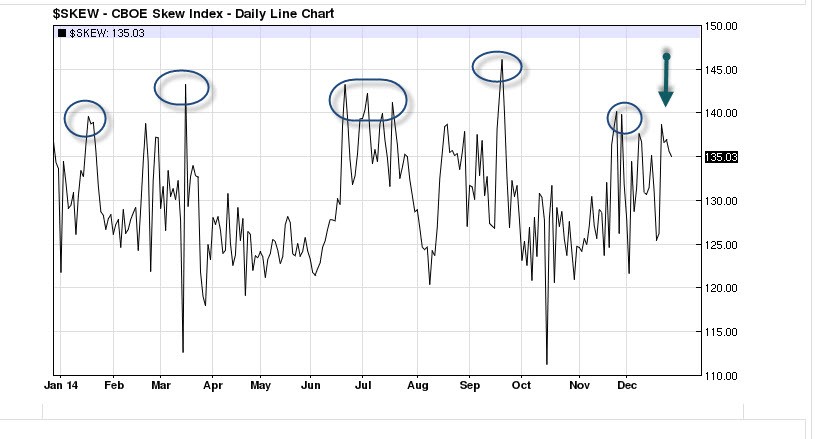 CBOE Time To Hedge Your Bond Bets CBOE Time To Hedge Your Bond Bets