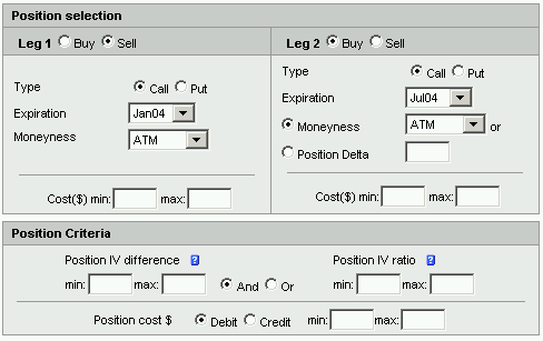 Bullish Options Trading Strategies Selling Puts