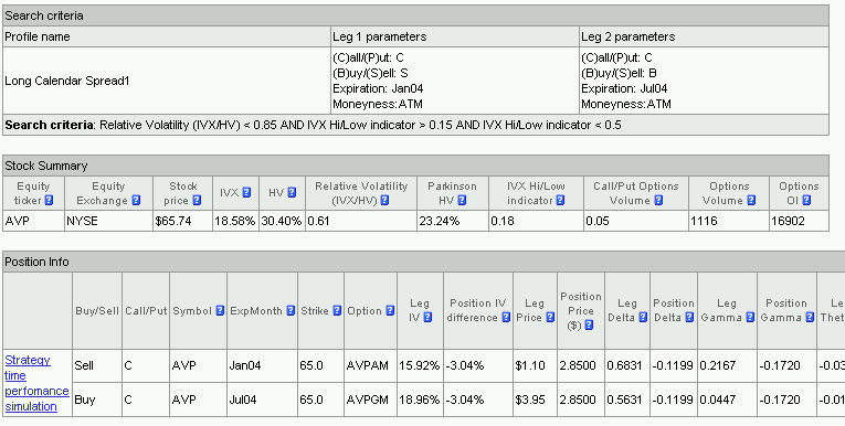 CBOE Volatility Finder