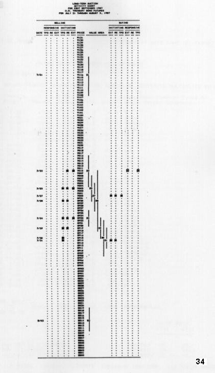 CBOT Market Profile® and Liquidity Data Bank TradingNaked