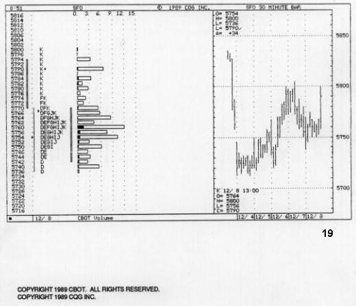 CBOT Market Profile® and Liquidity Data Bank TradingNaked