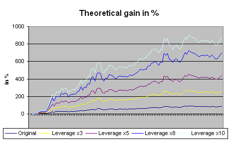 Risks of CFD Trading