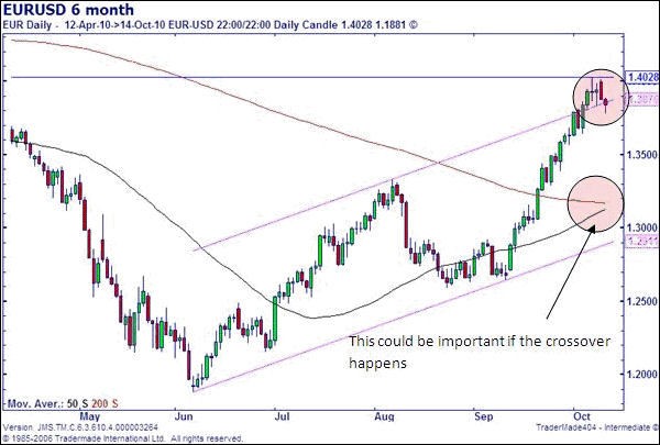 CFD trading versus Spreadbetting