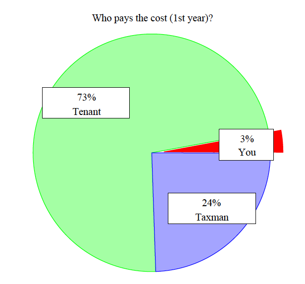 Changing interest rates may affect your investments