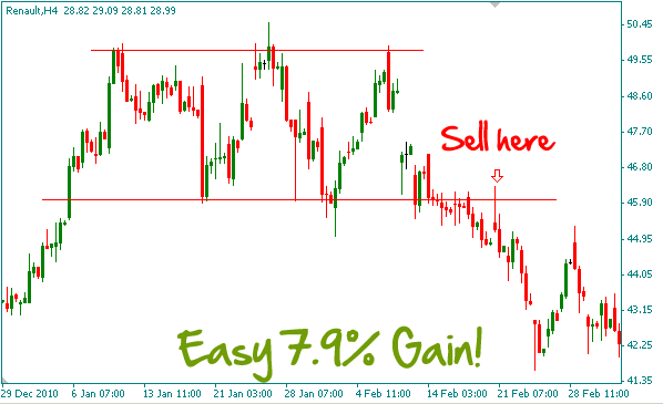 How To Trade Breakout Stocks