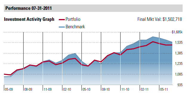 Charts Why Investors Should Consider US Bonds In 2014 Charts Why Investors Should Consider US Bonds In 2014