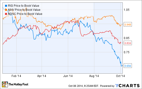 Cheap stocks and how to buy them