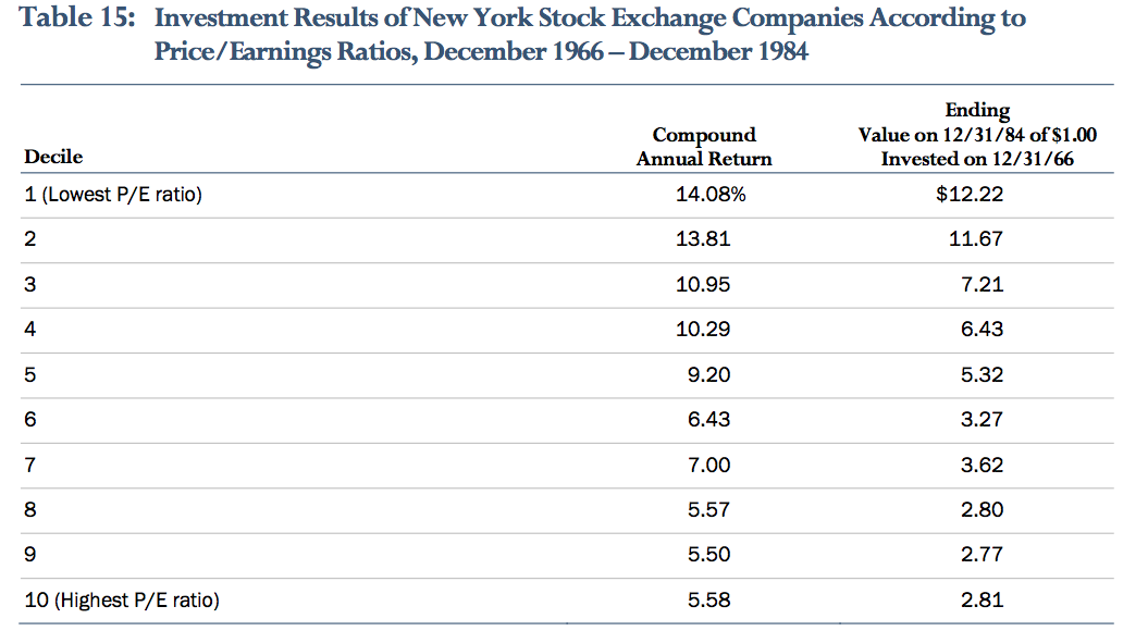 Cheap stocks and how to buy them