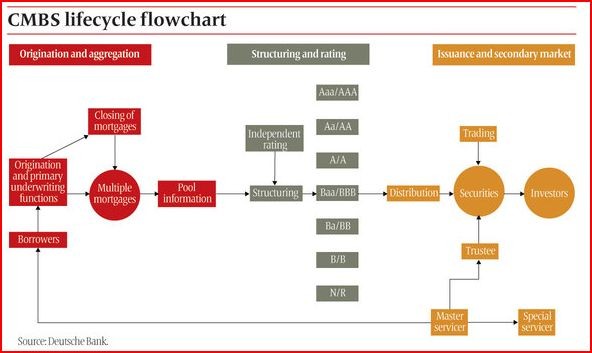 Cheyne Capital Management