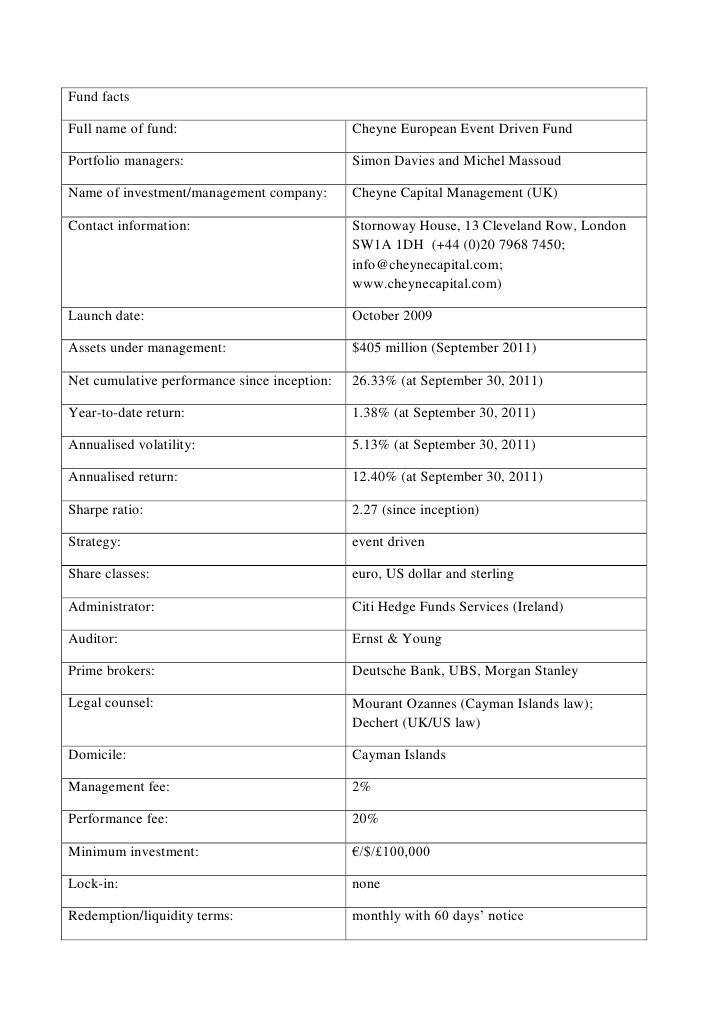 Cheyne Capital Management