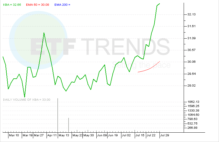 China Opens Its Onshore Equity Markets To Foreigners Deutsche Xtrackers Harvest CSI 300 China