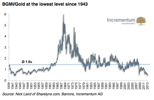 China Trading Error Reduces Investor Confidence in Stocks Bloomberg Business_1