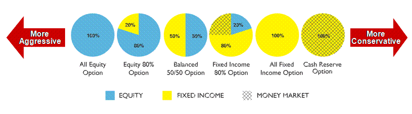 Choosing Your Mutual Funds Like A Pro Asset Allocation