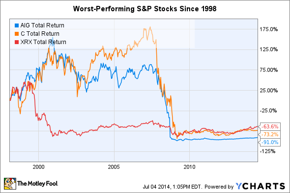 Citi Sees Big Turnaround for Emerging Market Stocks