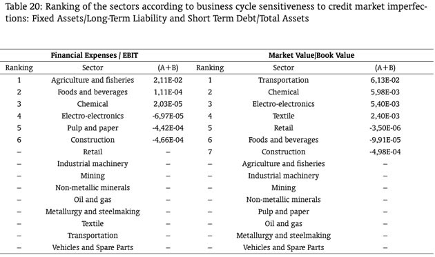 Classification of financial ratios