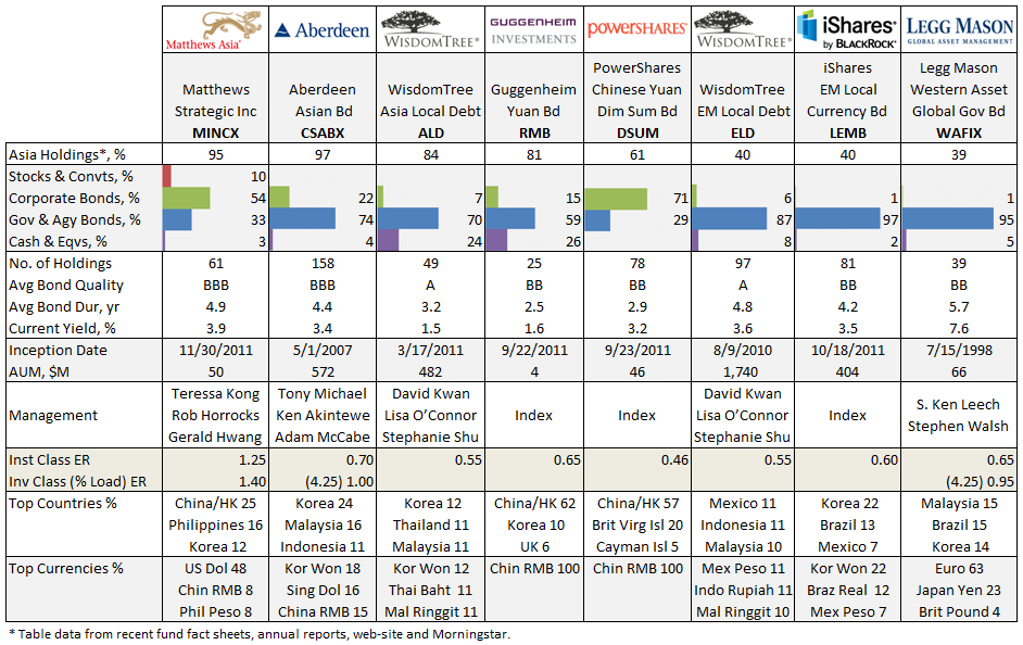 Bank loan funds rewarding but risky fixedincome alternatives