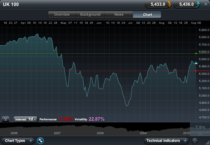 CMC Markets CMC Markets CFDs CMC Markets CMC Markets CFDs