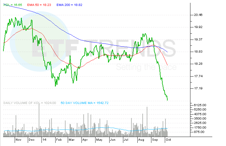 Coal ETFs that have a rich future overseas The Globe and Mail