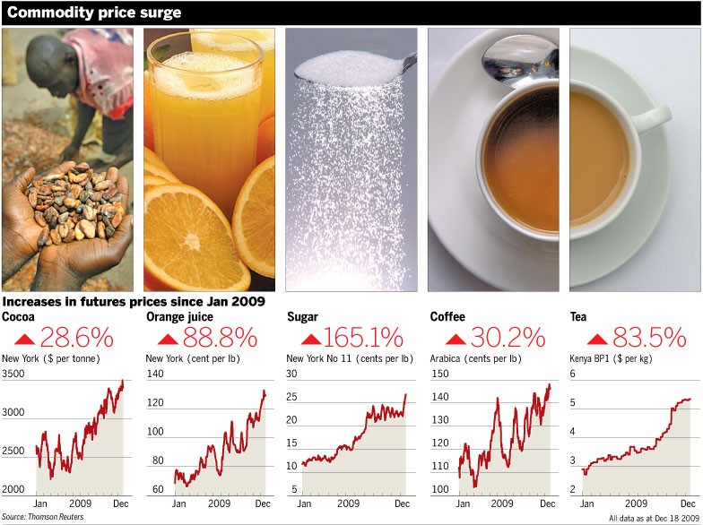 Commodity Commodities Commodity Commodities