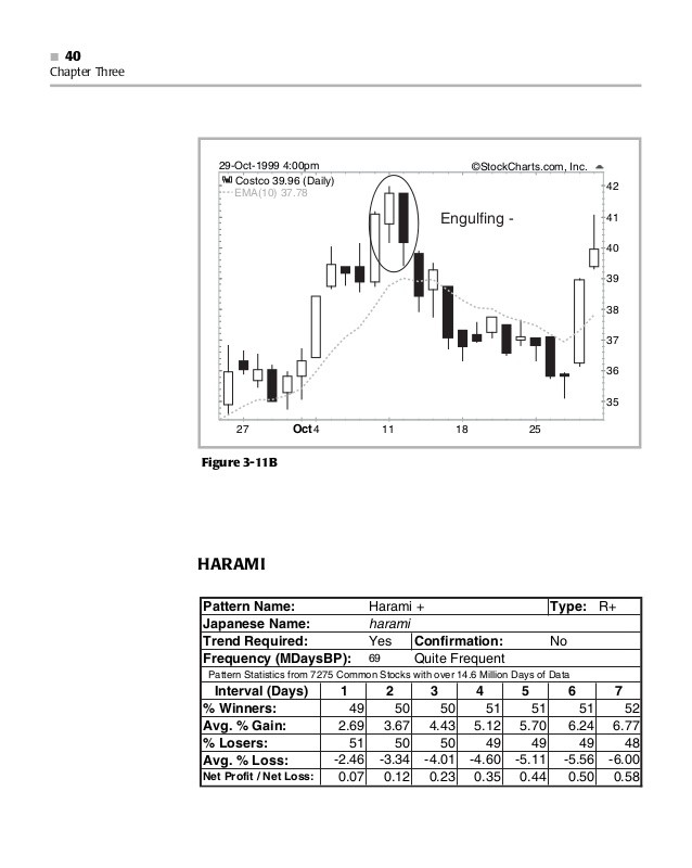 Commodity Trading 101 Learning To Trade Commodities Doesnt Have To Be Boring