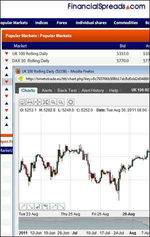 Spread Betting Companies