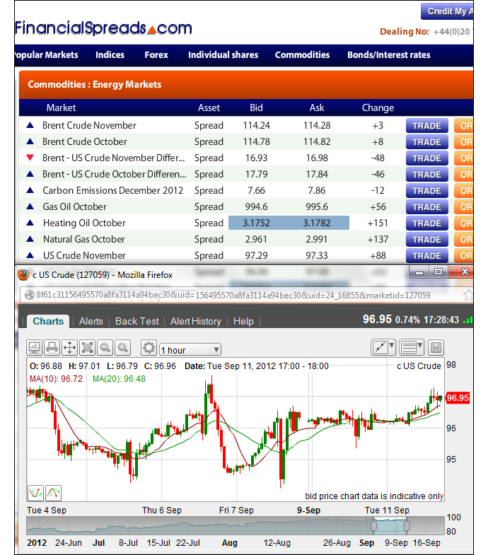 Financial Spread Betting Tips