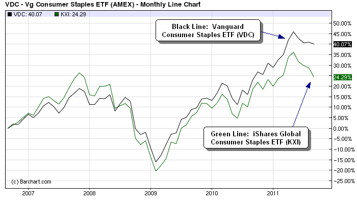 How To Pick An ETF in 30 Minutes Or Less